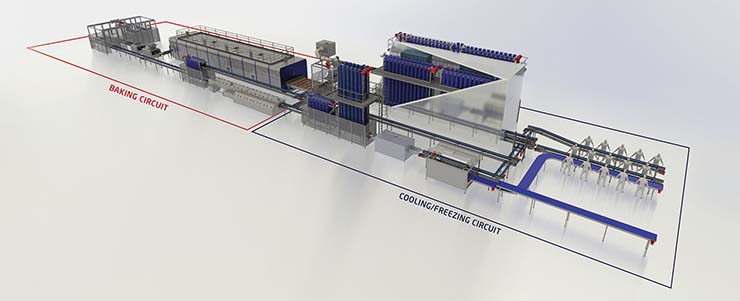 bbi-22-03-production-Mecatherm-Mecapatisserie-Line