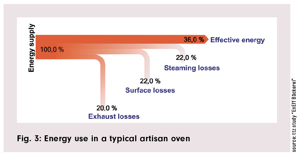 bbi-22-05-science-ttz-fig3