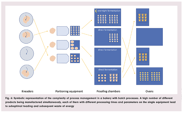 bbi-22-05-science-ttz-fig6