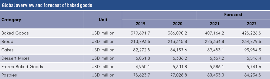 bbi-22-06-Markets-tab