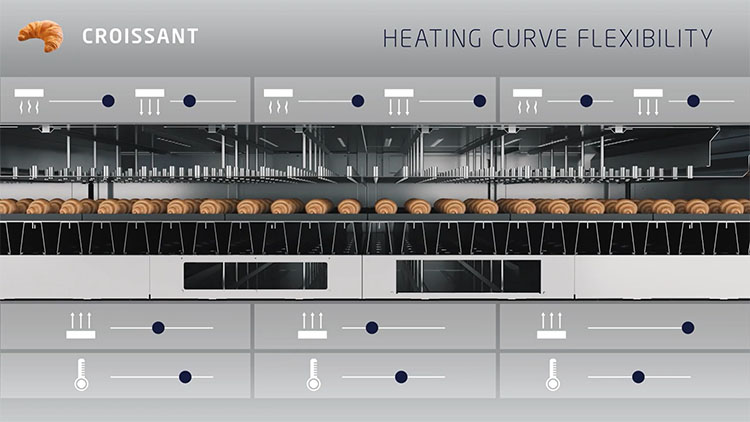 f2m-bbi-03-24- fine bakery and viennoiserie-Croissant_M-TAOven