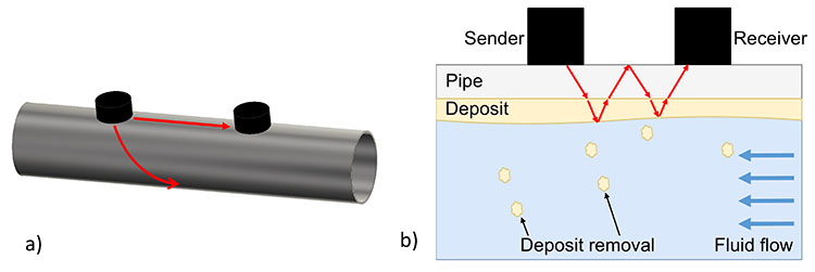 f2m-bbi-04-25-science-fig 1
