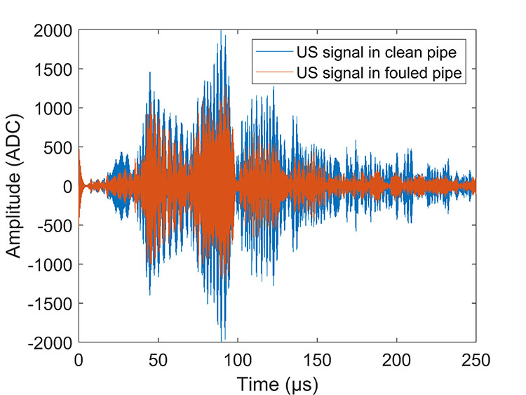 f2m-bbi-04-25-science-fig-2
