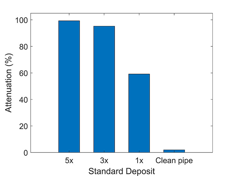 f2m-bbi-04-25-science-fig-3.