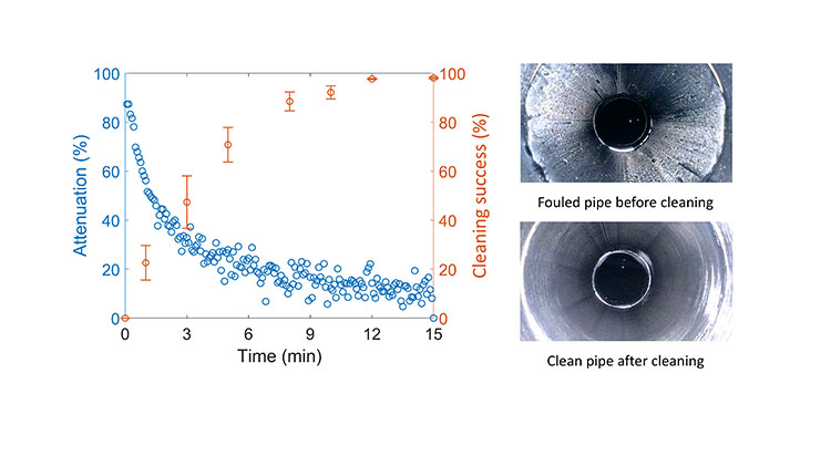 f2m-bbi-04-25-science-fig 4