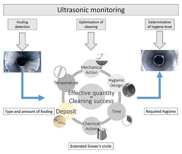 f2m-bbi-04-25-science-fig 5