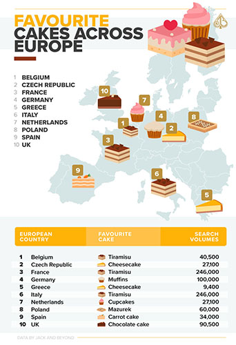 f2m-bbi-20-04-research-favourite-cakes-across-europe-graphic