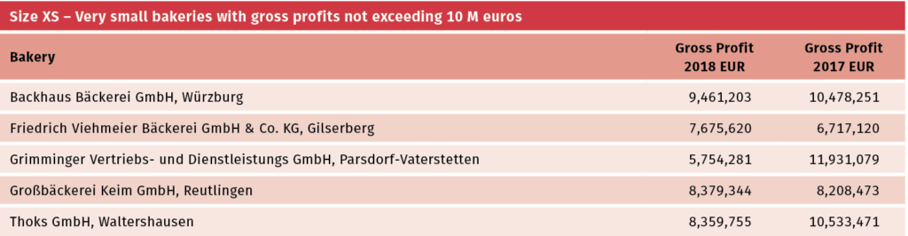 f2m-bbi-20-05-market- size xs - very small bakeries with gross profits not exceedimg 10 m euros