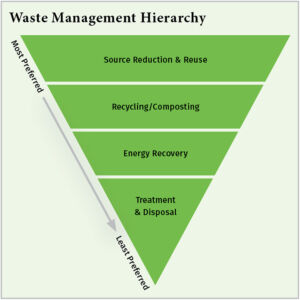 f2m-bbi-2021-02-sustainability-plasticpaper-01