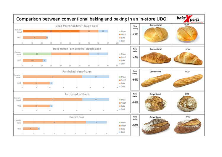 f2m-bbi-23-03-in store ovens-Comparison conv UDO 2