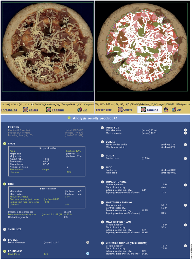 f2m-bbi-24-05-Artificial-Intelligence-pizza-analysis