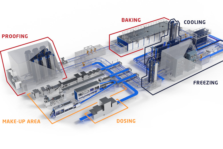 f2m_production_mecaflex_mecatherm